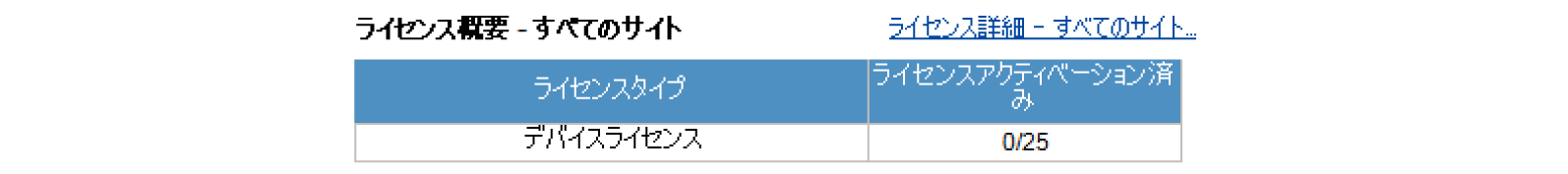 SN16_Check authentication results_2